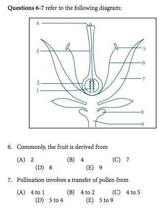 sat biology test questions